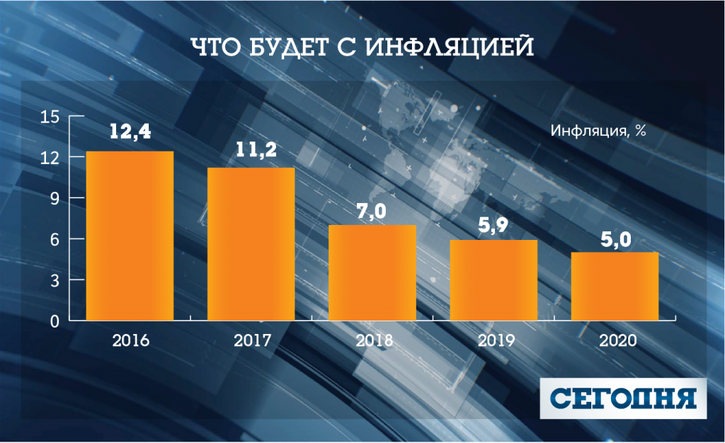 Як зміняться зарплати, податки та інфлянція в Україні до 2020 року 3