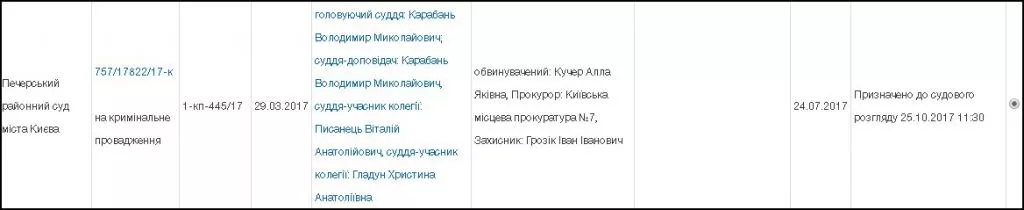 Директорку рівненського "Джерельця", Аллу Кучер, судять у Києві за псевдореабілітаційні послуги для АТОвців 2