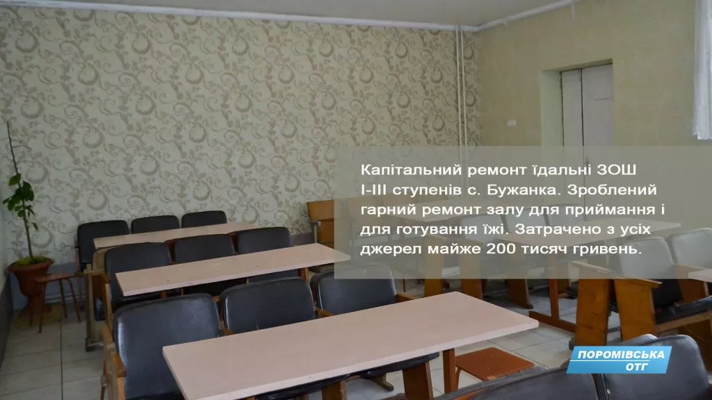 В Поромівській ОТГ розповіли про досягнення за 2017 8