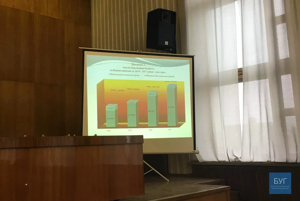 "Наша мета - місто, комфортне для людей", - Сапожніков прозвітував про свою роботу 4