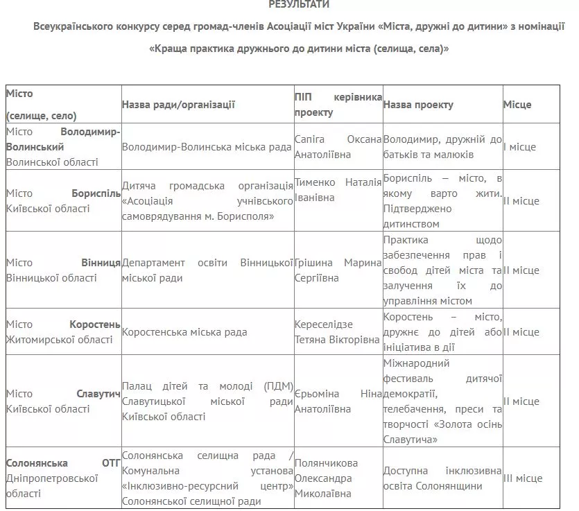 Володимир-Волинський переміг у Всеукраїнському конкурсі "Міста, дружні до дитини" 2