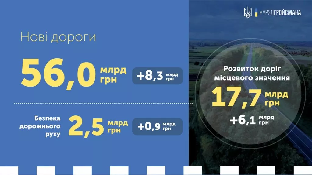 Уряд представив проект державного бюджету на 2019 рік 9