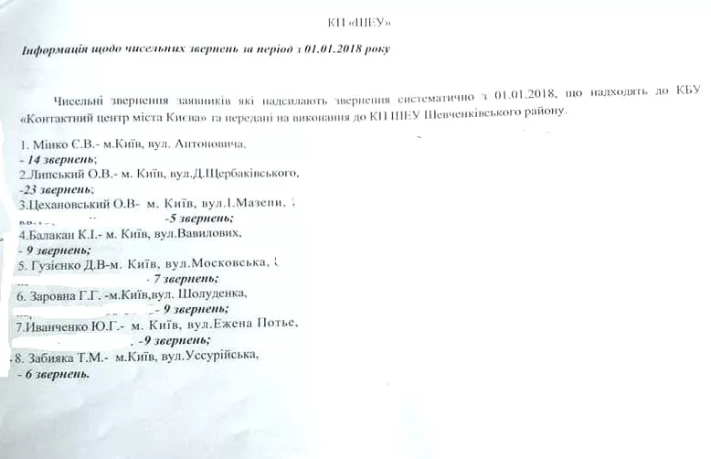 У Києві оприлюднюють списки людей, які скаржаться на комунальників 5