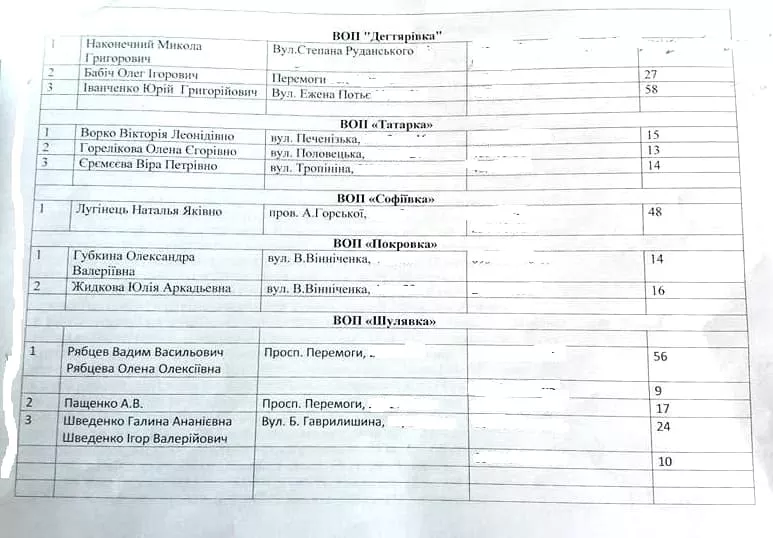 У Києві оприлюднюють списки людей, які скаржаться на комунальників 4