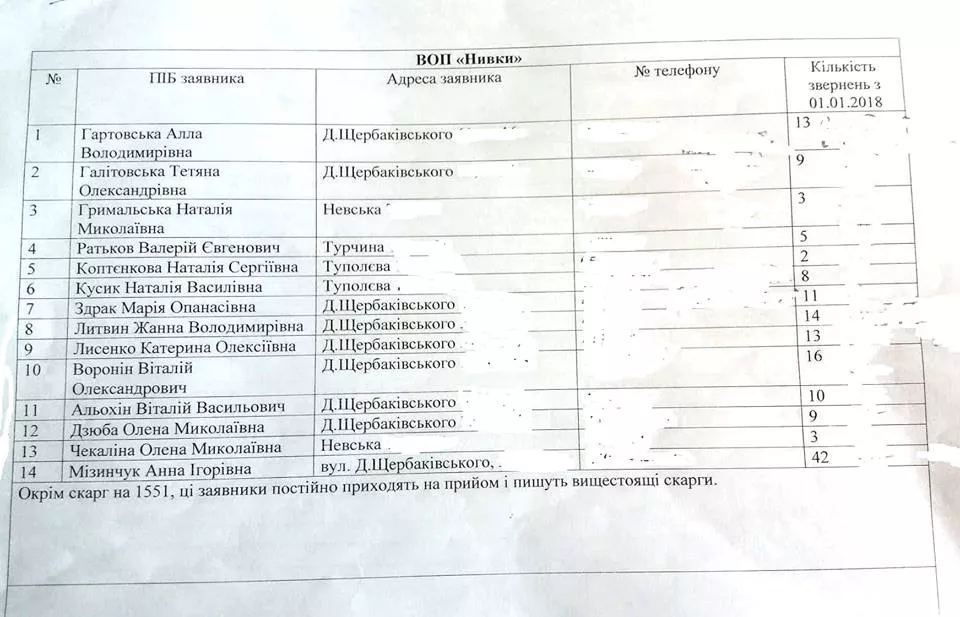 У Києві оприлюднюють списки людей, які скаржаться на комунальників 3