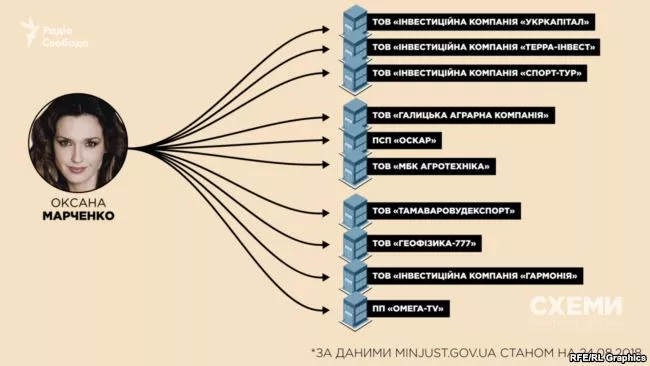 Нафта для куми Путіна Оксани Марченко 3