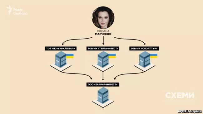 Нафта для куми Путіна Оксани Марченко 4