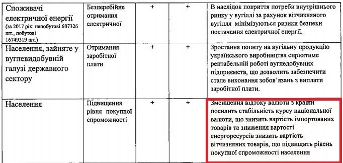 Насалик пропонує віддати Ахметову 4 мільярди, встановивши пріоритет газового вугілля 2
