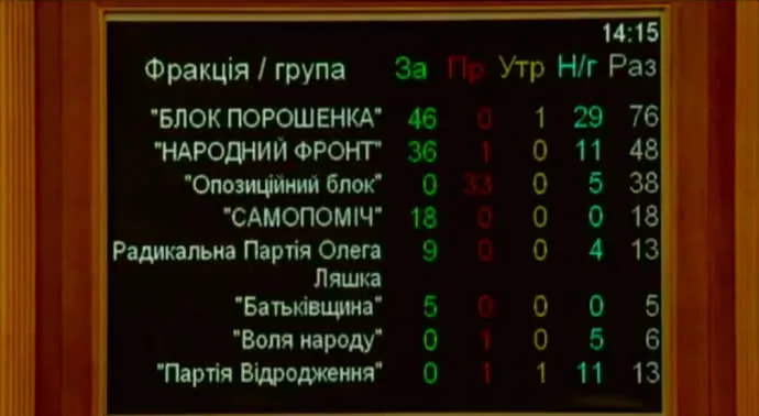 Верховна рада не зняла з Вілкула депутатську недоторканість 1