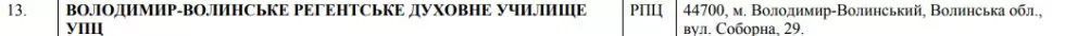 Які храми Московського патріархату зобов'язали перейменувати у Володимирі-Волинському та районі 3
