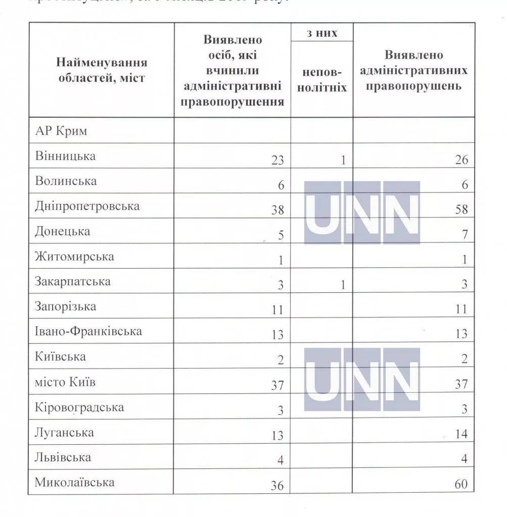 Підрахували кількість повій на Волині за 2019 рік 2