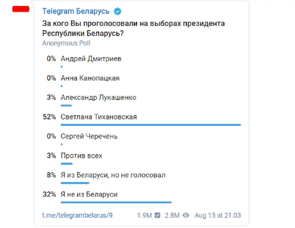 Telegram запустив офіційний канал для Білорусі та додав білоруську мову у месенджері 2