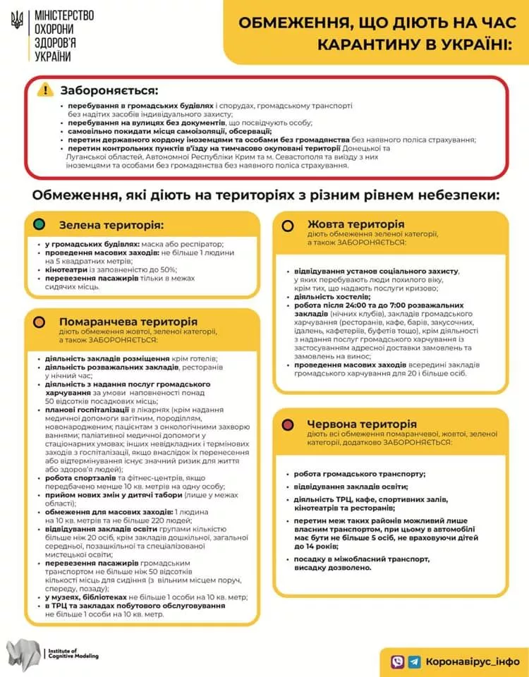 Володимир-Волинський, Нововолинськ та Іваничі віднесли до жовтої карантинної зони 1
