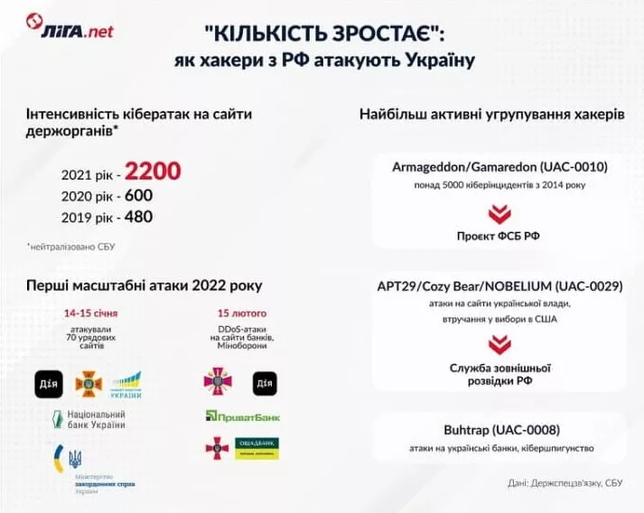 Розповіли, як Росія атакує Україну на внутрішніх фронтах 2