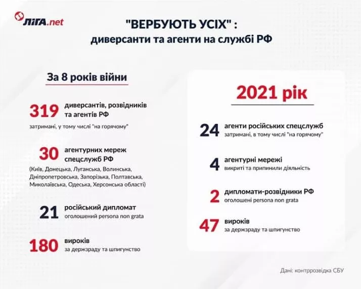 Розповіли, як Росія атакує Україну на внутрішніх фронтах 4