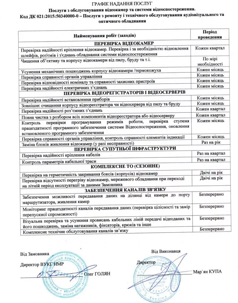 На обслуговування камер відеоспостереження у Нововолинську витратять 200 тисяч гривень 1