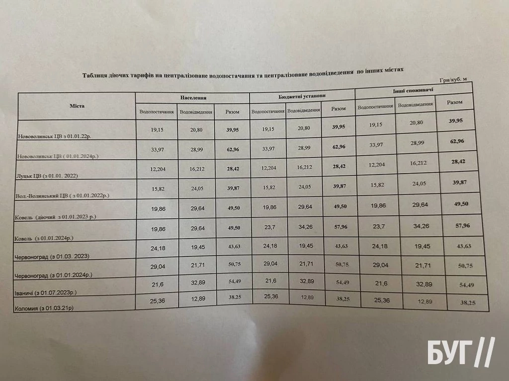 Ще вісім років по 30 млн грн: пенсіонери прийшли на зустріч у Нововолинську міськраду щодо тарифів на воду 5