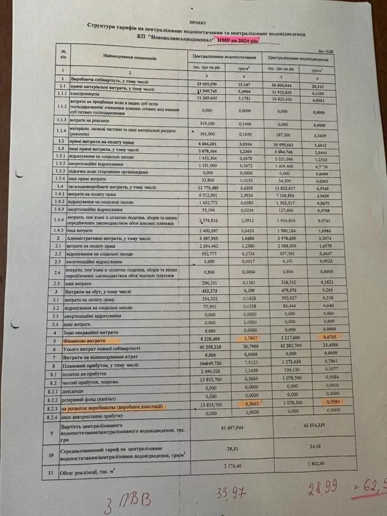 Ще вісім років по 30 млн грн: пенсіонери прийшли на зустріч у Нововолинську міськраду щодо тарифів на воду 6