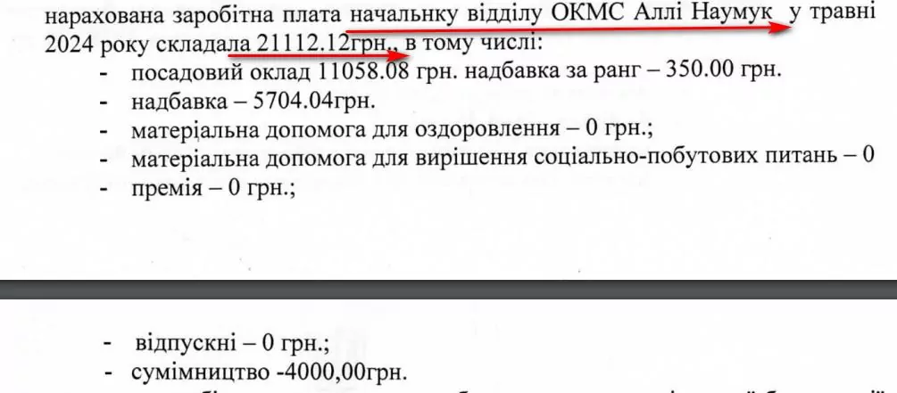 Попри фінансову «діру» в місцевому бюджеті, посадовці Іваничівської селищної ради отримують «за вірну службу» премії і надбавки 28