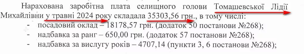 Попри фінансову «діру» в місцевому бюджеті, посадовці Іваничівської селищної ради отримують «за вірну службу» премії і надбавки 3