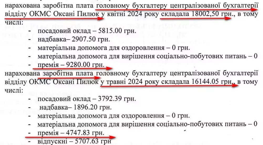 Попри фінансову «діру» в місцевому бюджеті, посадовці Іваничівської селищної ради отримують «за вірну службу» премії і надбавки 29