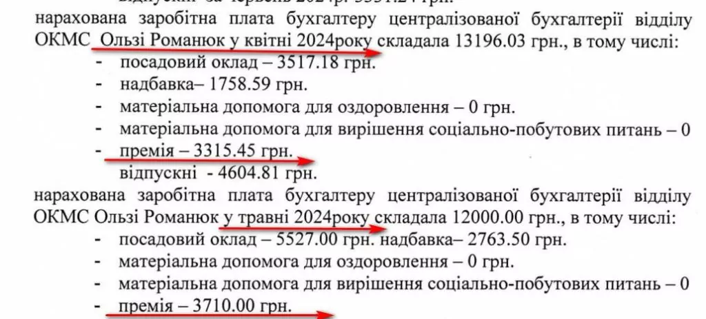 Попри фінансову «діру» в місцевому бюджеті, посадовці Іваничівської селищної ради отримують «за вірну службу» премії і надбавки 33