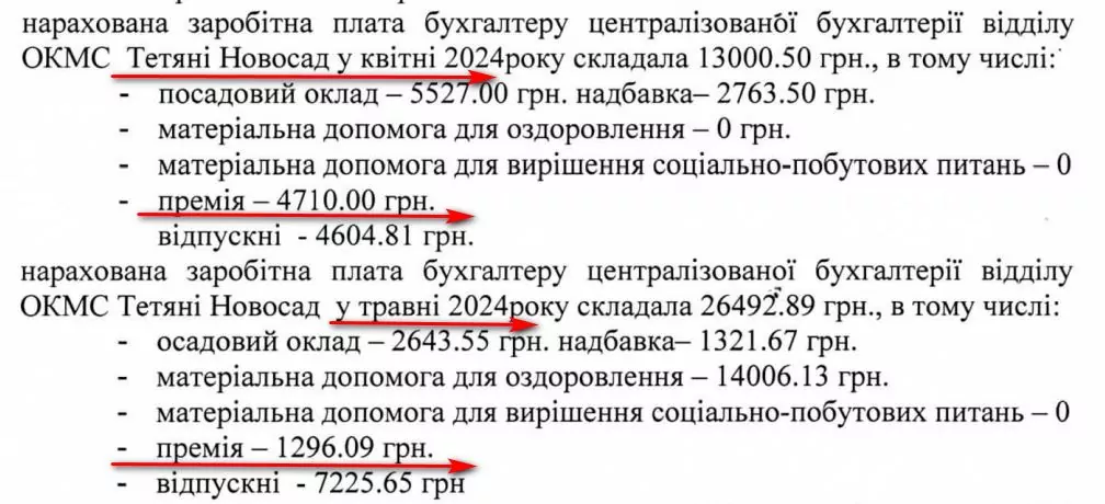 Попри фінансову «діру» в місцевому бюджеті, посадовці Іваничівської селищної ради отримують «за вірну службу» премії і надбавки 34