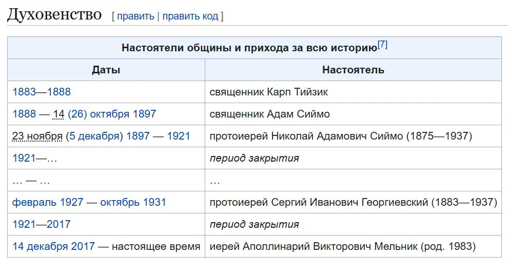 В комунальному приміщенні Благодатного під прикриттям недільної школи облаштували церкву УПЦ мп 12