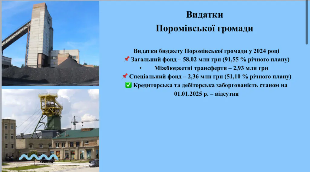 Голова Поромівської громади Олег Савчук прозвітував про роботу у 2024 році 5