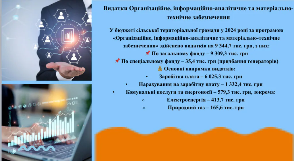 Голова Поромівської громади Олег Савчук прозвітував про роботу у 2024 році 7