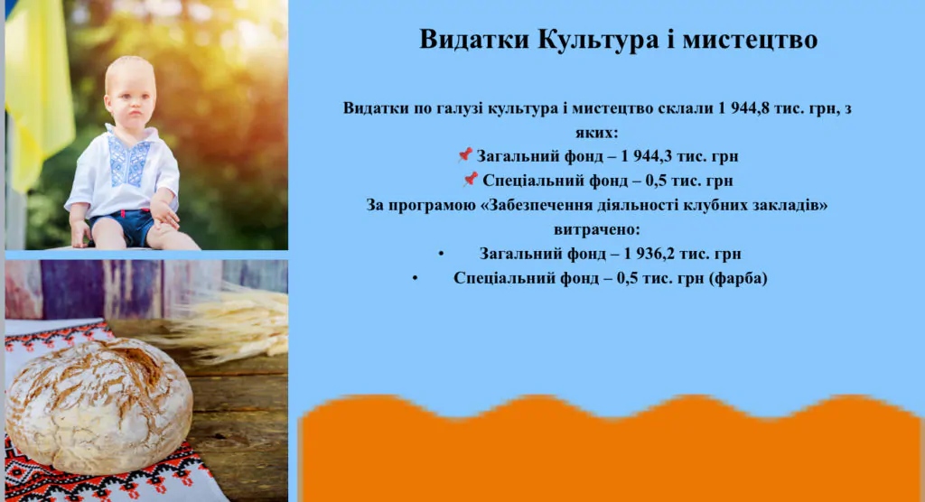 Голова Поромівської громади Олег Савчук прозвітував про роботу у 2024 році 13