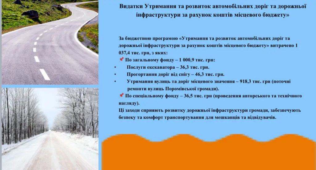 Голова Поромівської громади Олег Савчук прозвітував про роботу у 2024 році 15