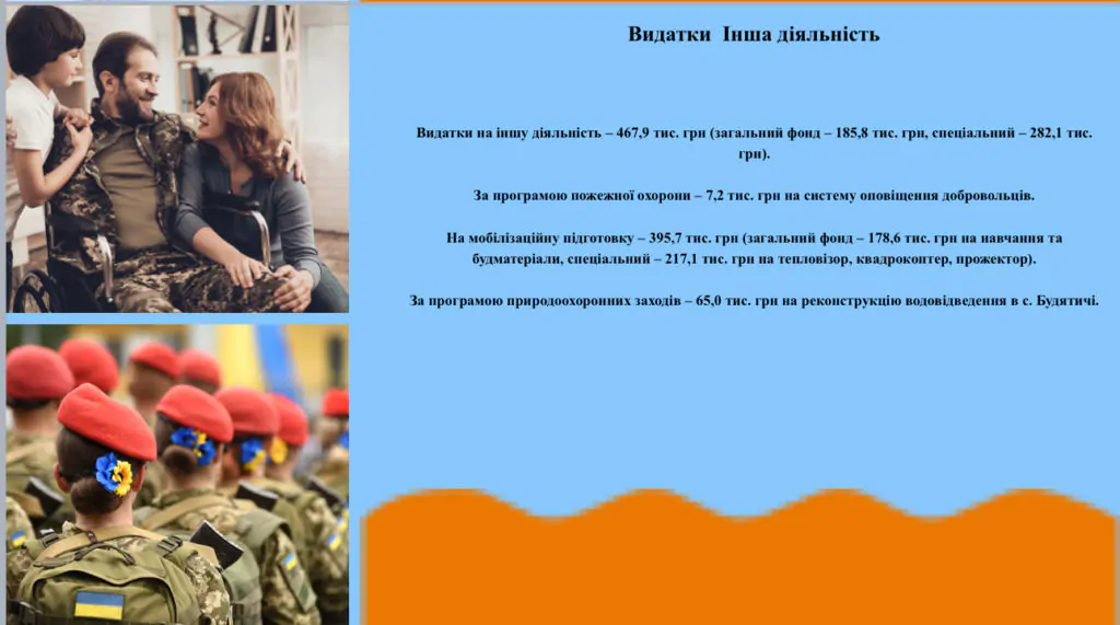 Голова Поромівської громади Олег Савчук прозвітував про роботу у 2024 році 16