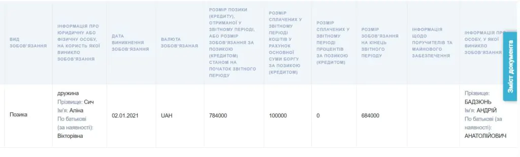 Нова земля, бізнес та 10 тисяч заробітку щомісячно: що не так у декларації нововолинського депутата Андрія Бадзюня 2