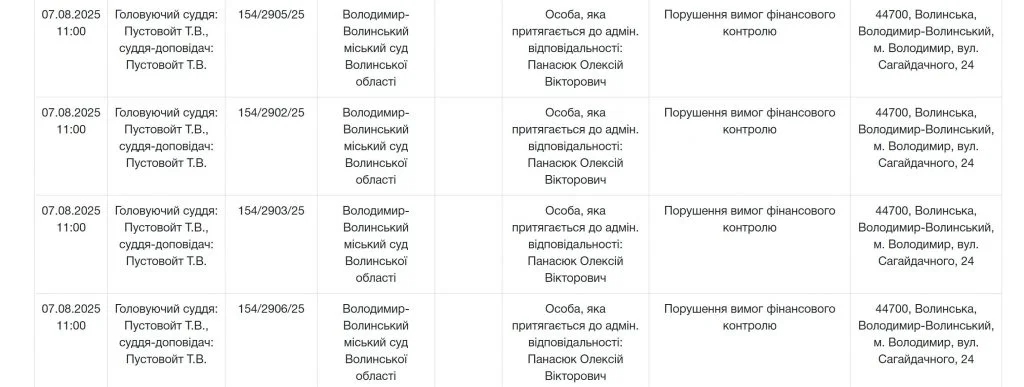 Порушення антикорупційного законодавства або За що судитимуть депутата Панасюка 2