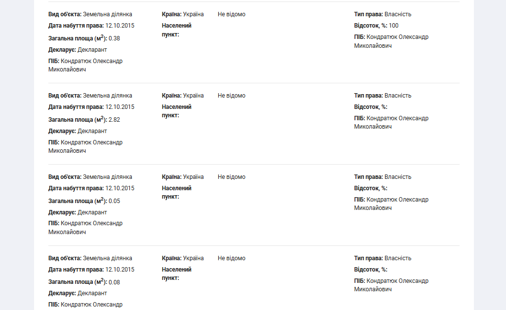 220 гривень за «Мерседес» і кілька сантиметрів землі: що цікавого у декларації директора ДП «Волиньвантажтранс» 3