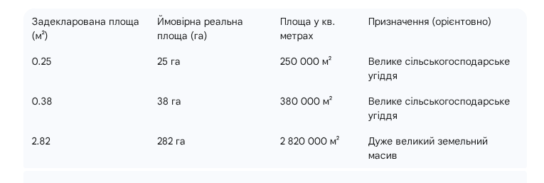 220 гривень за «Мерседес» і кілька сантиметрів землі: що цікавого у декларації директора ДП «Волиньвантажтранс» 4