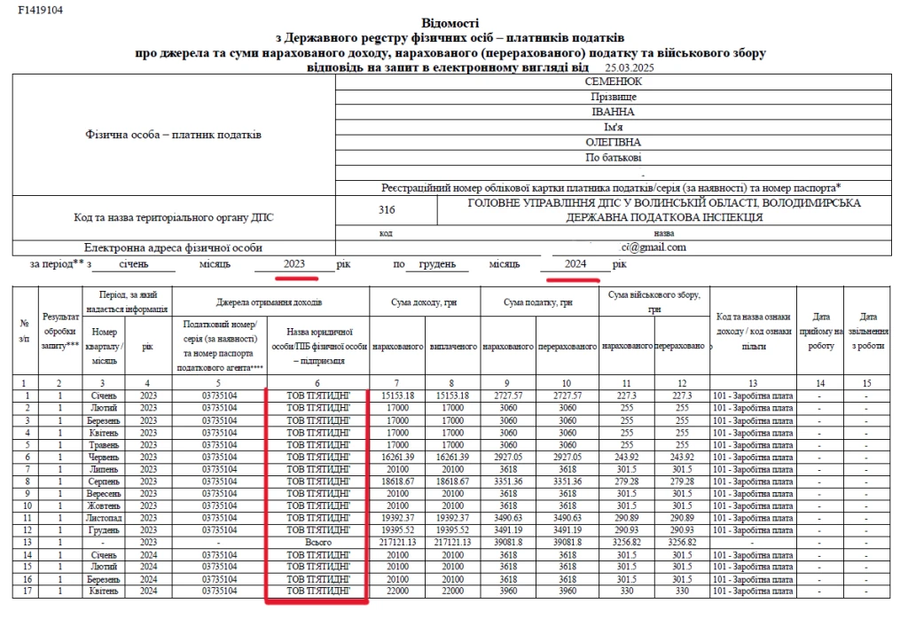Діброва придбав гектари землі у Володимирському районі, конкуруючи на аукціонах зі своїми підлеглими 2