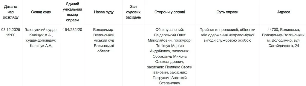 Справа Свідерського може бути закрита за строками давності: від часу отримання хабаря минуло більше 6 років, а вироку все ще немає! 2