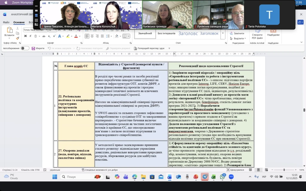 П’ять громад Волині отримали індивідуальні аналітичні звіти та рекомендації щодо оновлення Стратегій та Статутів відповідно до норм acquis ЄС 4