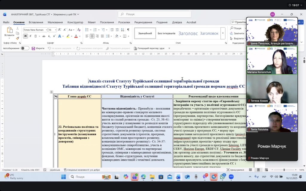 П’ять громад Волині отримали індивідуальні аналітичні звіти та рекомендації щодо оновлення Стратегій та Статутів відповідно до норм acquis ЄС 2
