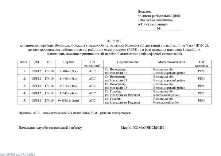 У Володимирі водіїв попереджають про можливі збої сигналізації на залізничних переїздах 2